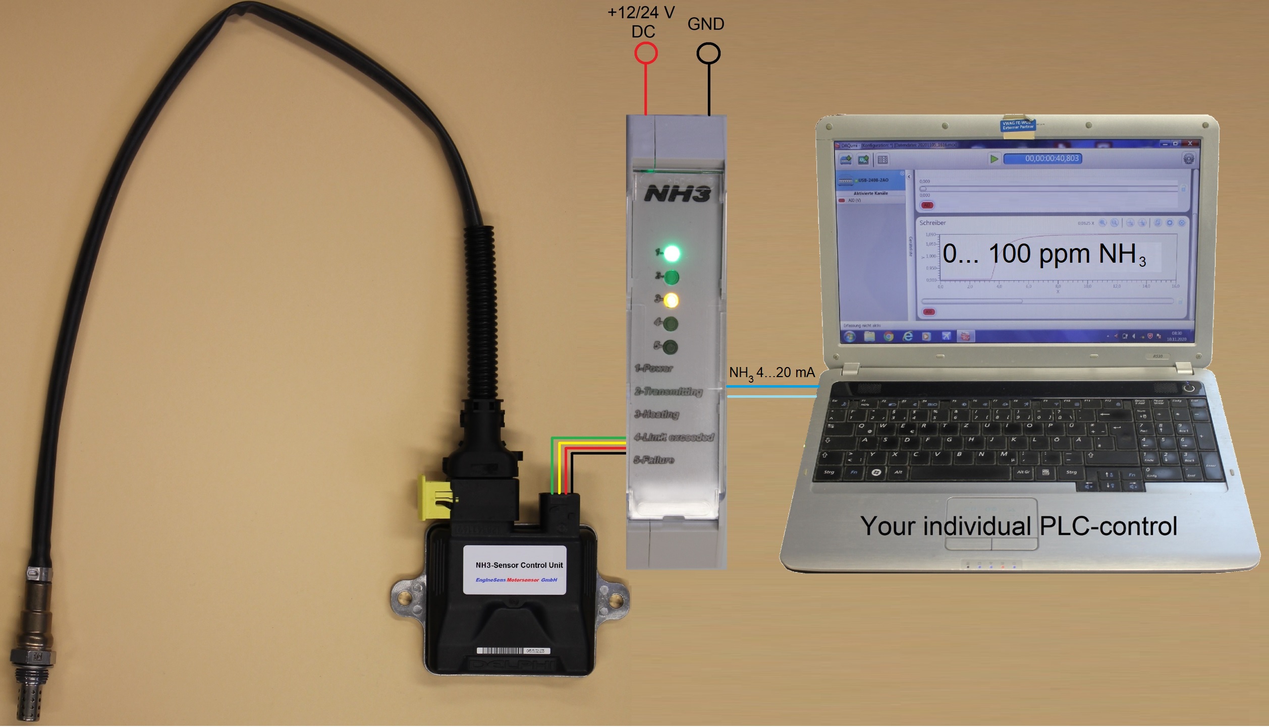 NH3 Monitor with PLC